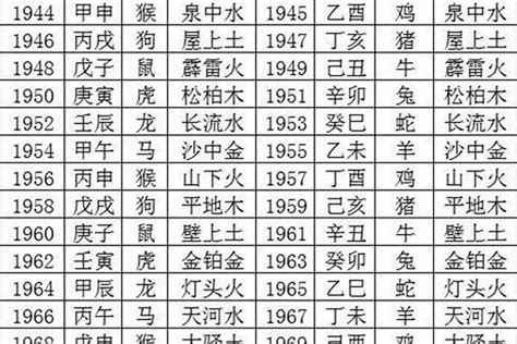 1991年是什么命|91年的羊是五行属什么命？解读属羊人的性格与命运